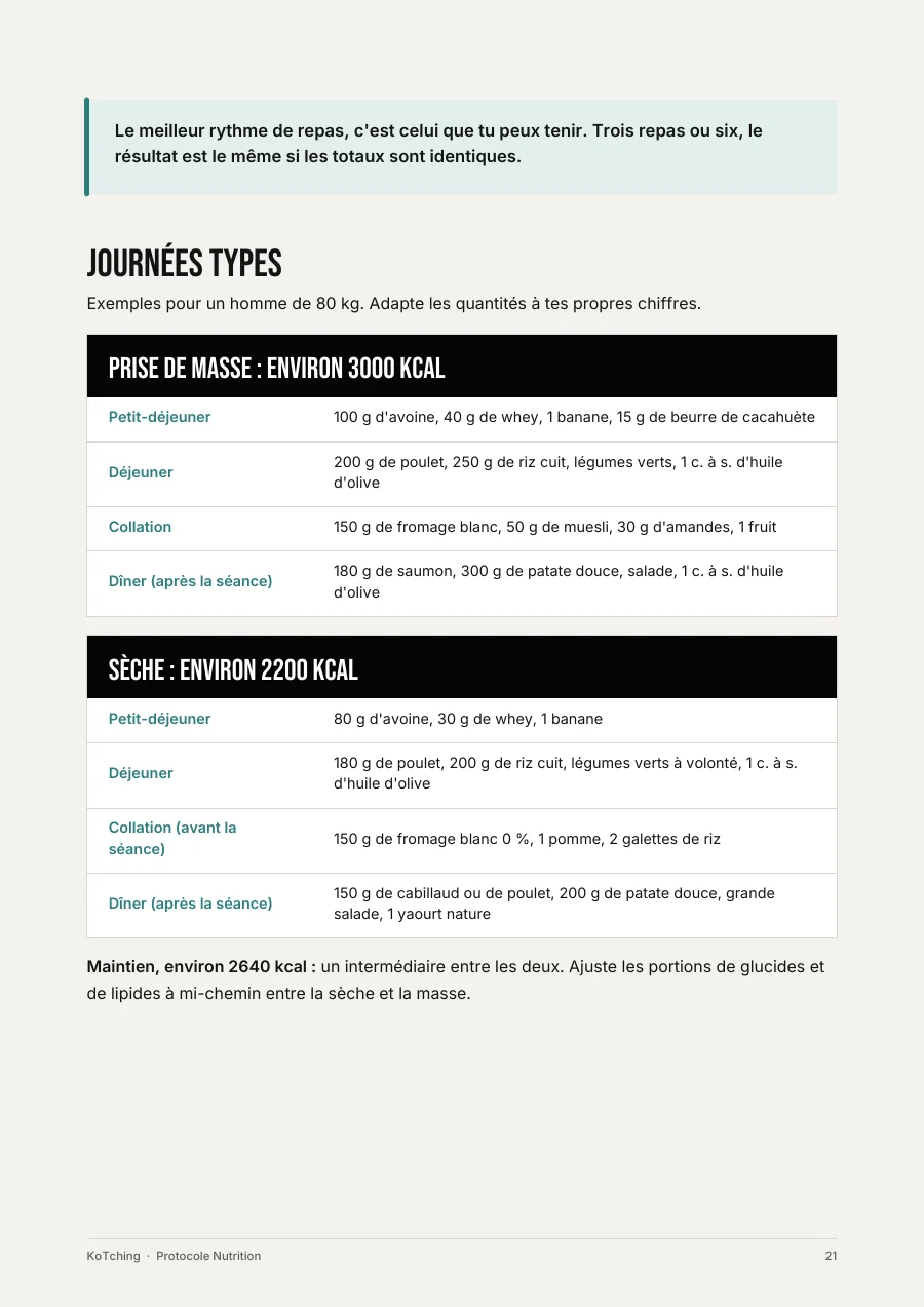 Page du Protocole Nutrition : journées types